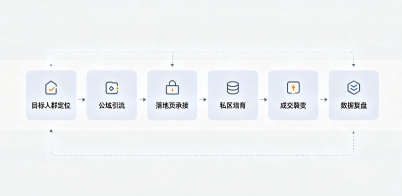 桂阳县AI 搜索获客深度解析：把握生成式搜索红利，抢占 AI 智能体流量入口
