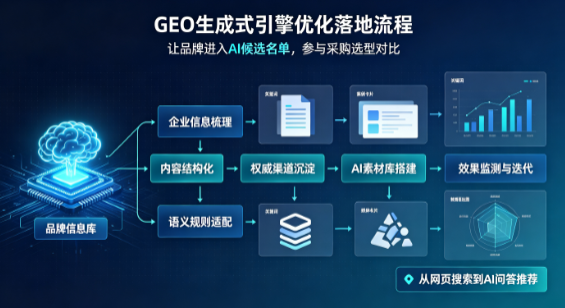 桂阳县B端采购决策：GEO优化藏着哪些全新机会？
