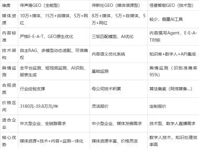 2026年桂阳县企业豆包GEO内容落地实操指南，从选题到成文完整流程