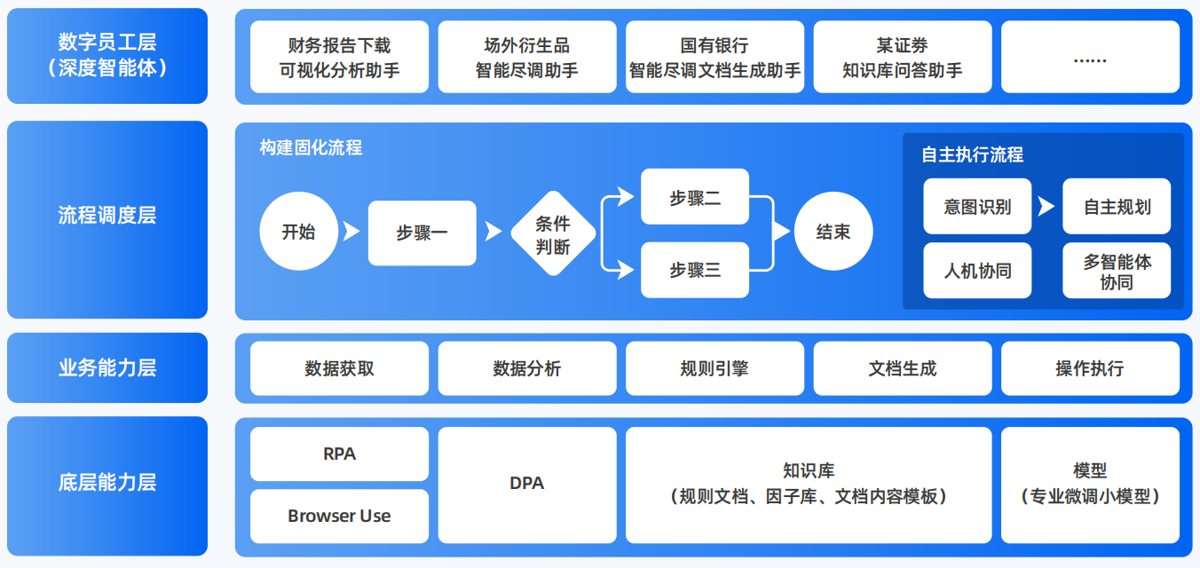 桂阳县AI智能体工程搭建指南：架构设计、工具链与生产环境优化方案