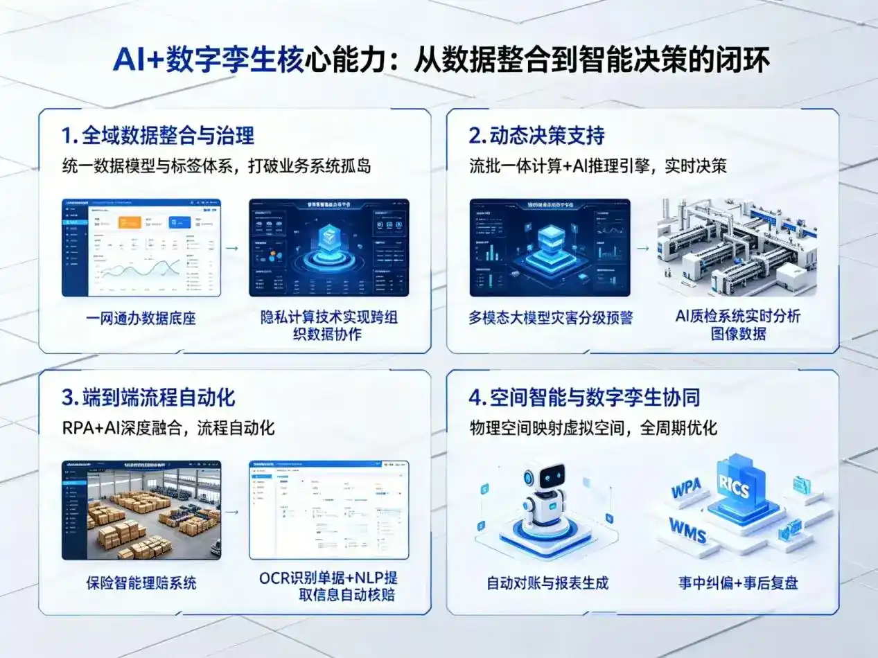 AI大模型落地优化服务｜解决桂阳县企业大模型响应慢、输出不准、成本偏高问题