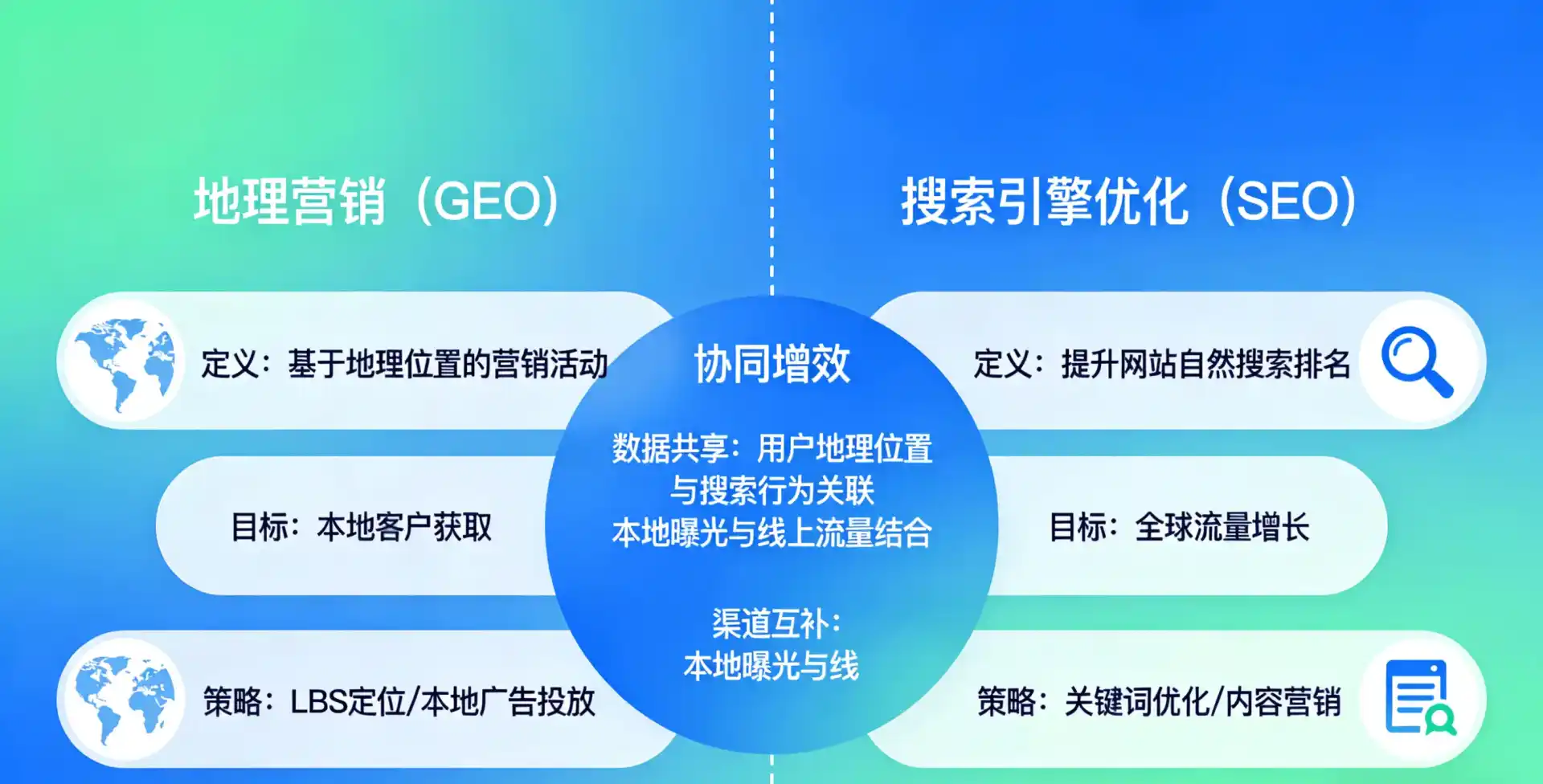 立足桂阳县，从用户需求与流量逻辑，解读GEO优化的落地价值与应用前景